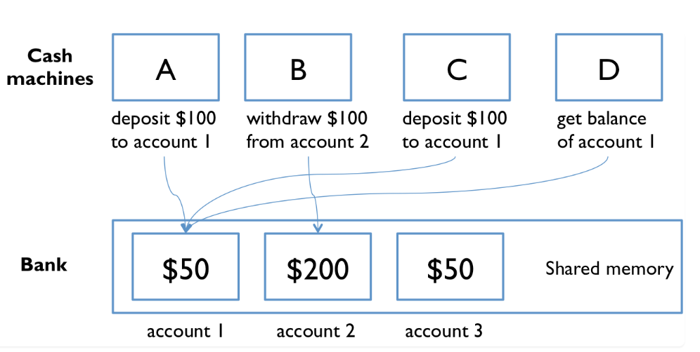 bank_account