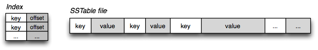 sstable